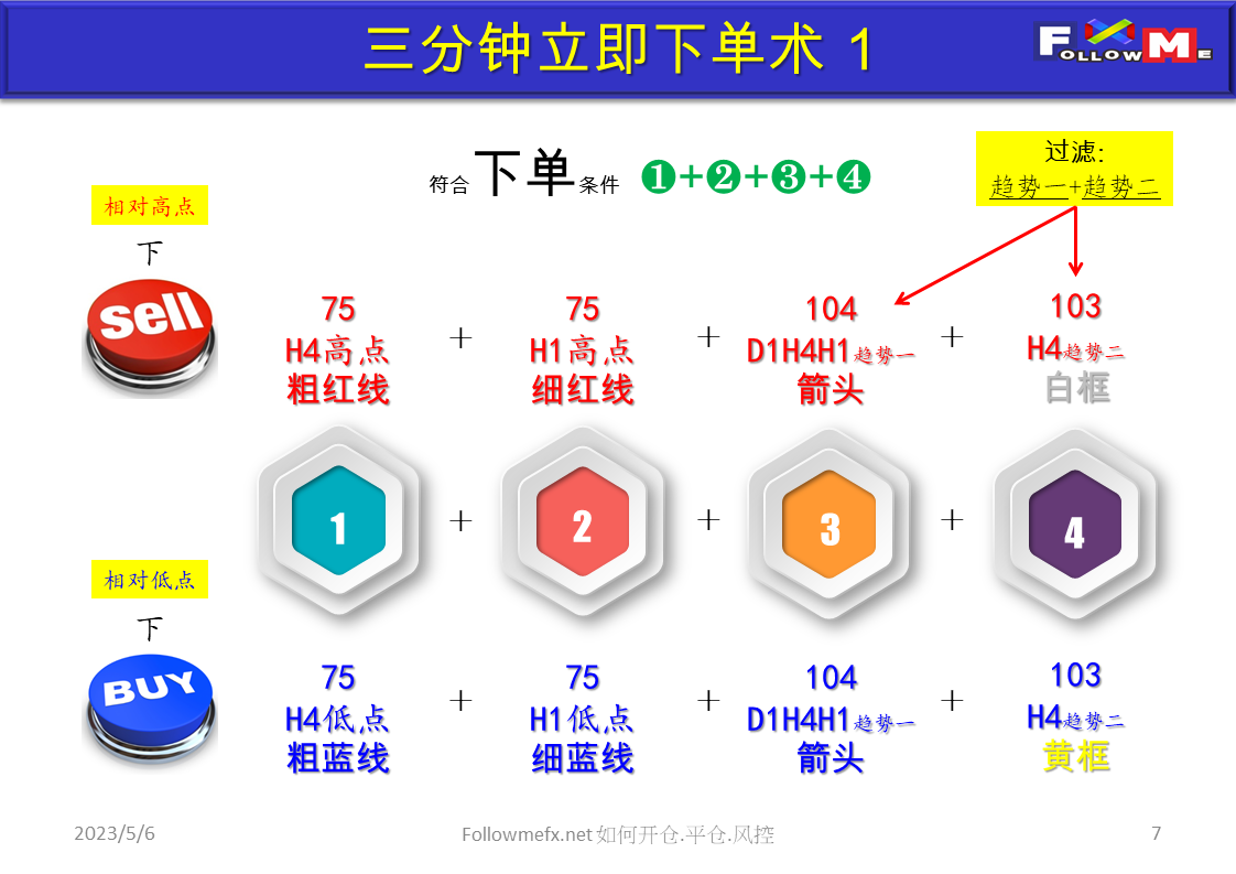 如何开仓 平仓 风控